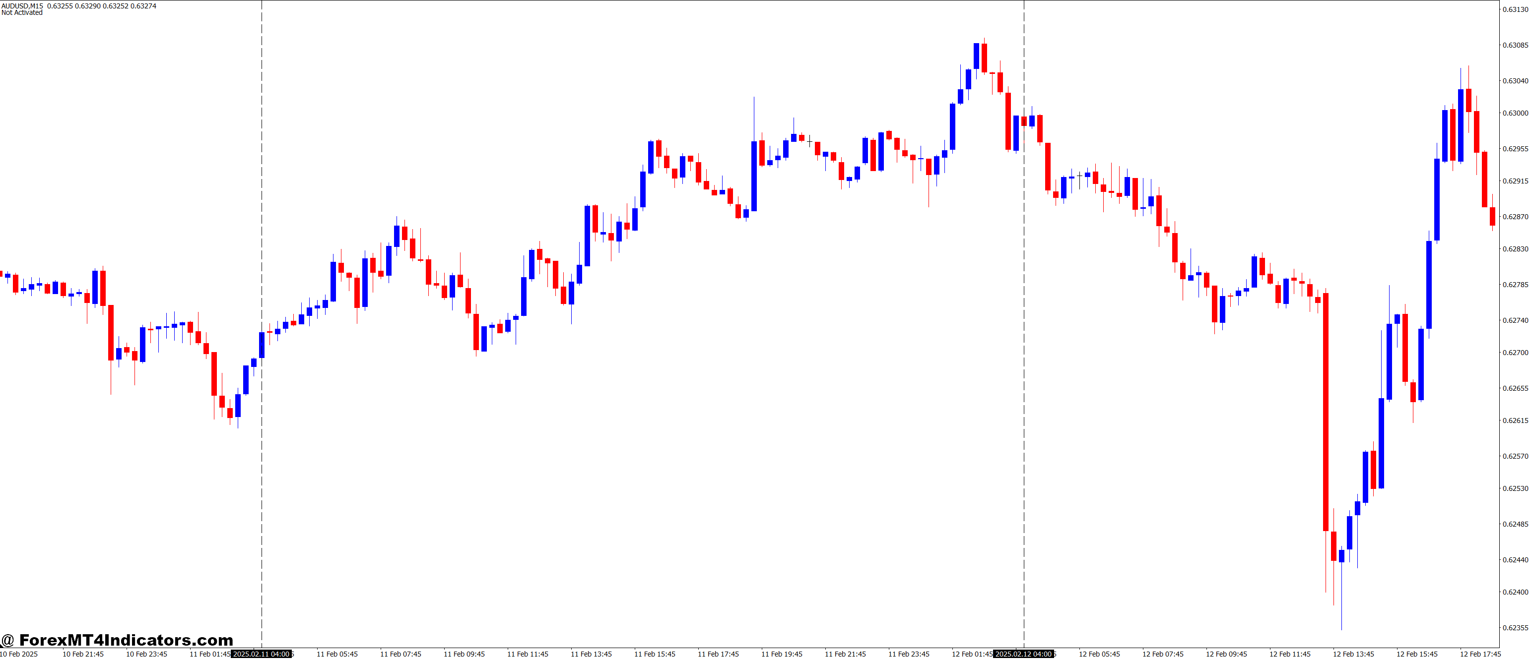 Easy to Use and Customize