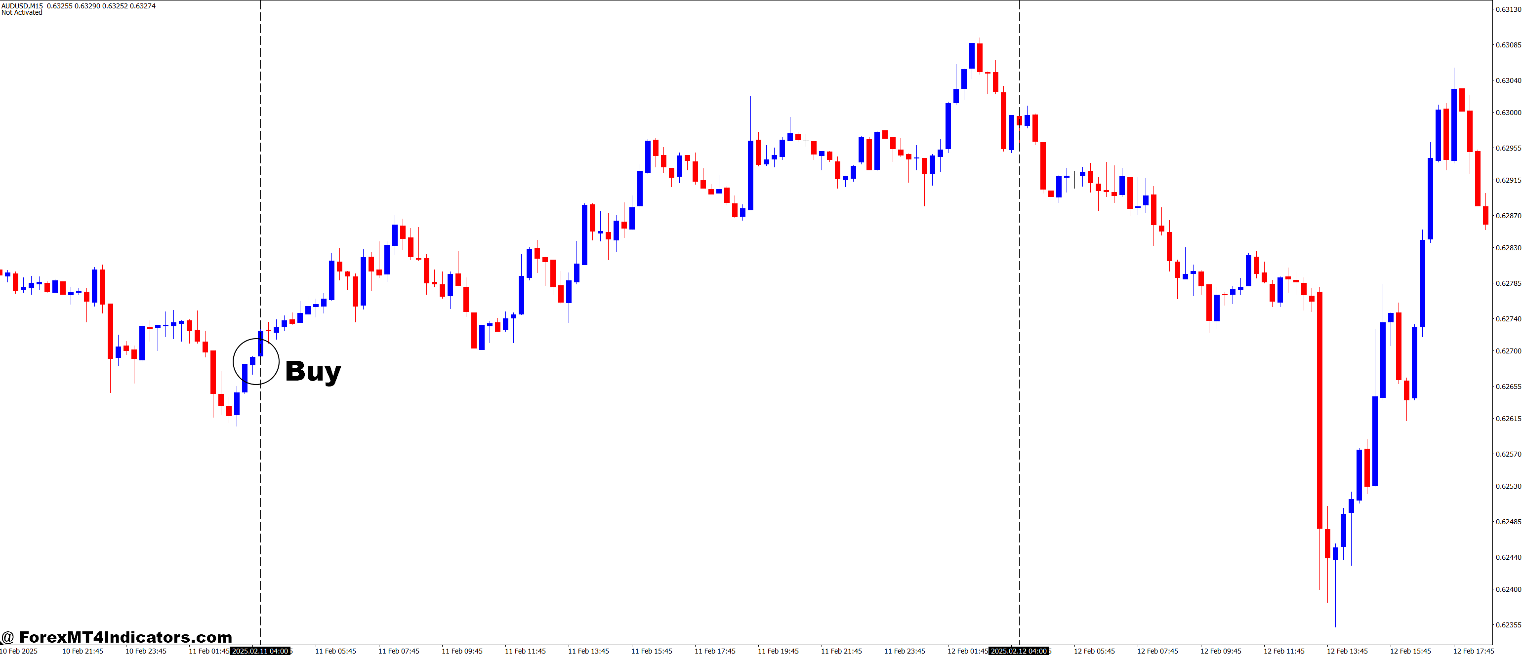 How to Trade with Draw Vertical Lines at Time MT4 Indicator - Buy Entry