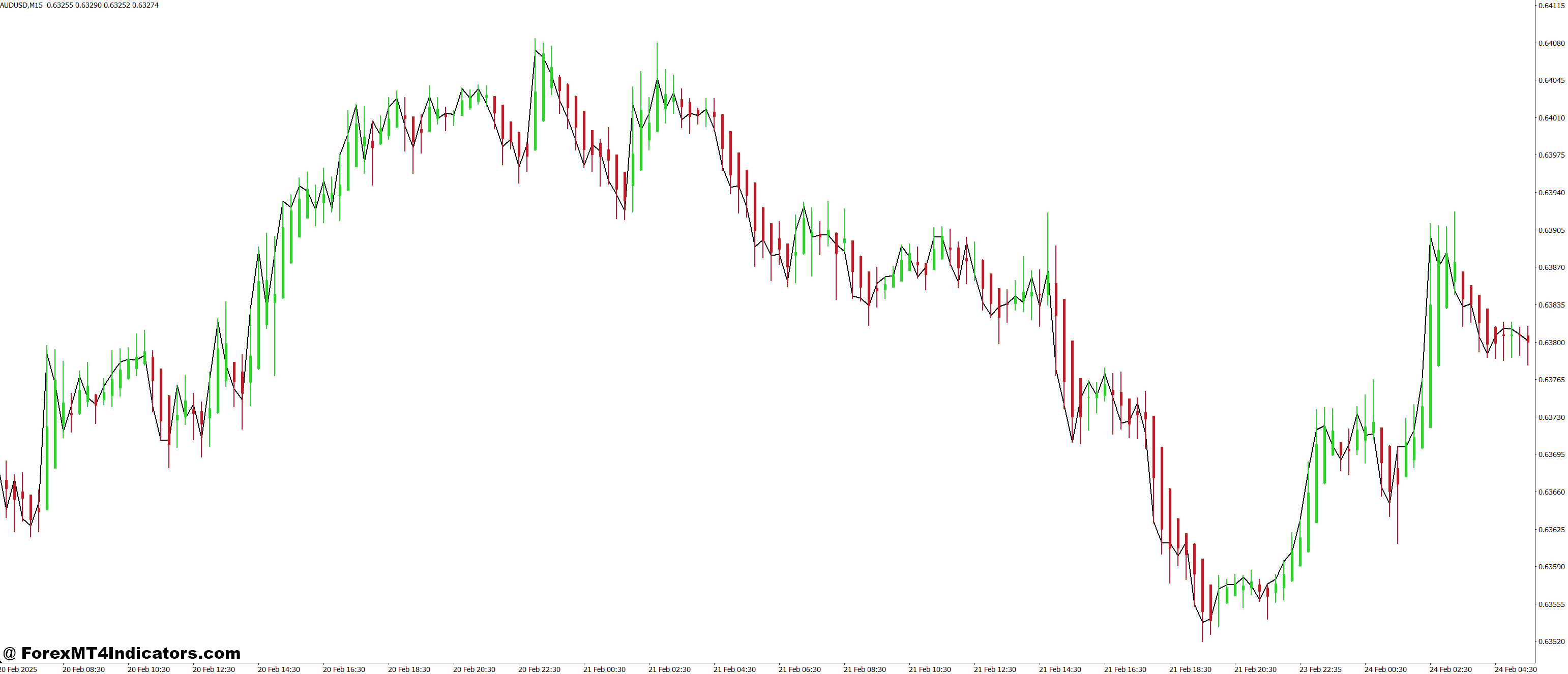 Benefits for Beginner and Experienced Traders