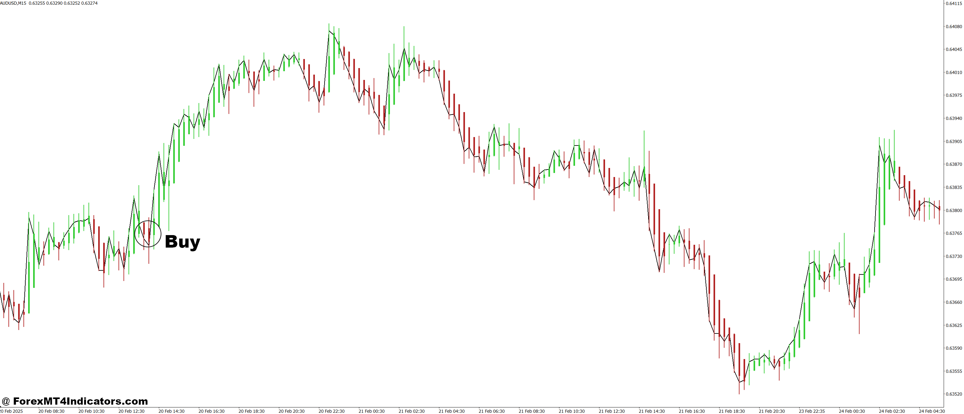 How to Trade with Dōteki Heikin Ashi MT4 Indicator - Buy Entry