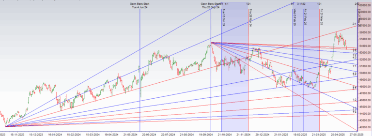 Bank Nifty After Ceasefire: Market Reaction & Outlook