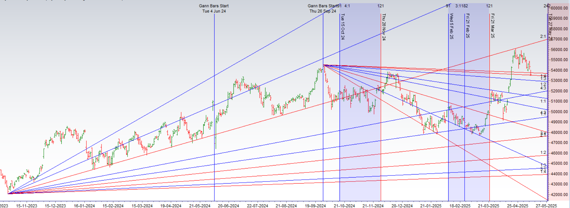 Bank Nifty After Ceasefire: Market Reaction & Outlook