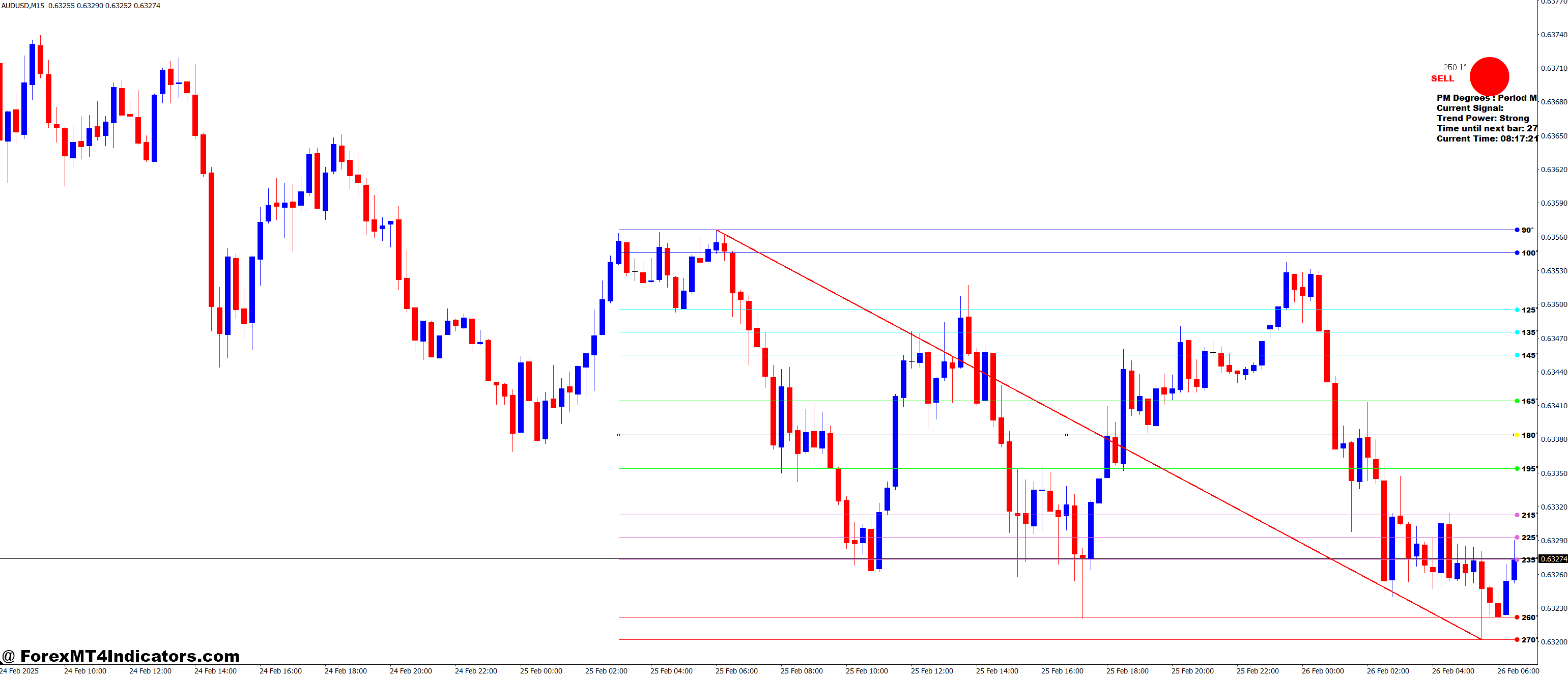 Simple Setup, Strong Results