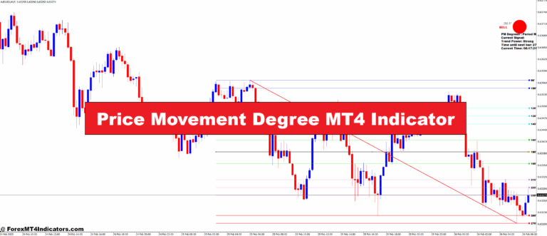 Price Movement Degree MT4 Indicator