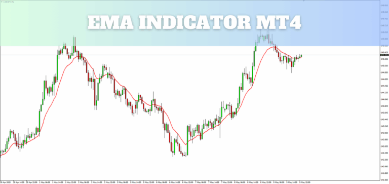 EMA Indicator MT4 in MetaTrader 4