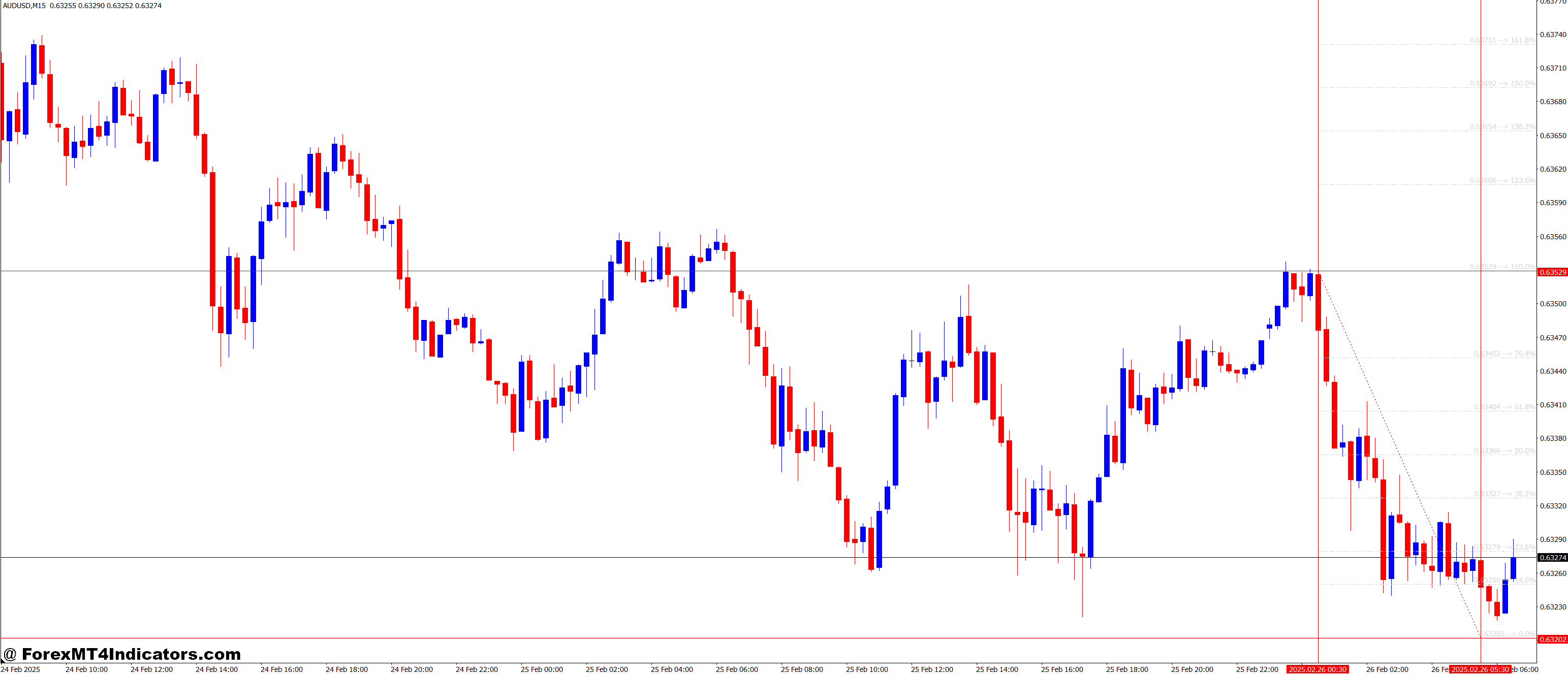 How It Works and Its Benefits