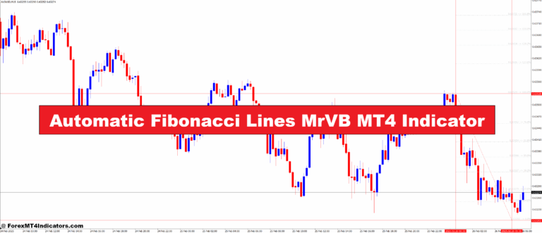 Automatic Fibonacci Lines MrVB MT4 Indicator