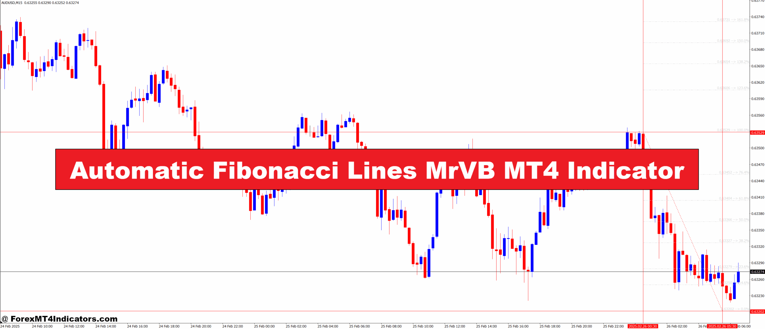 Automatic Fibonacci Lines MrVB MT4 Indicator