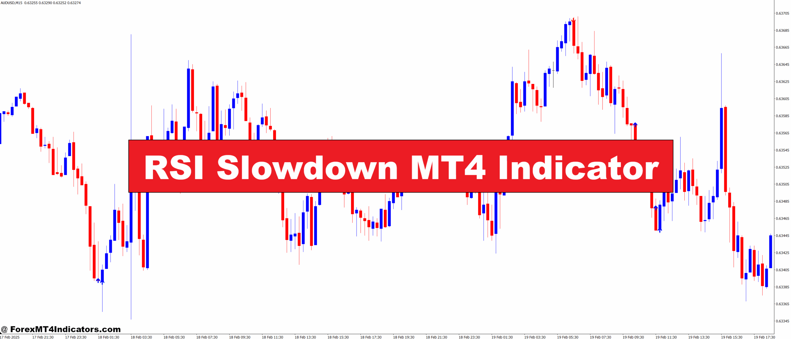 RSI Slowdown MT4 Indicator