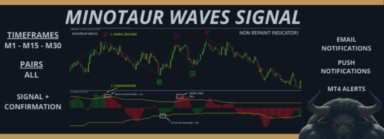 Minotaur Waves Signal