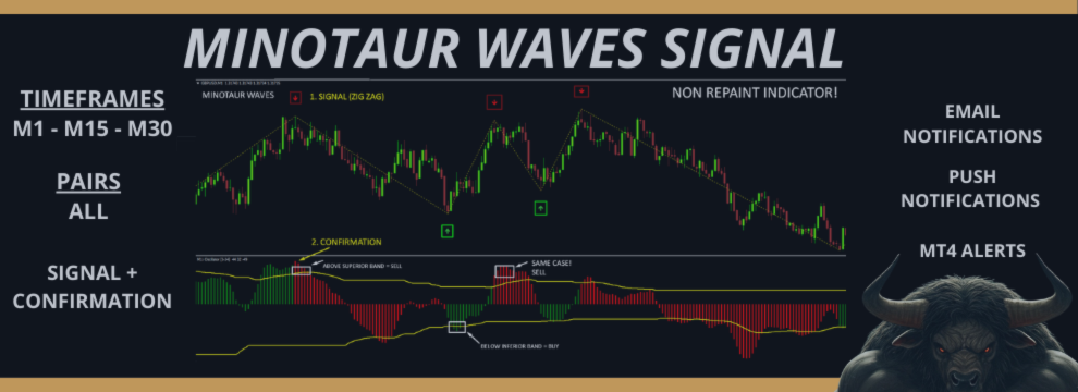 Minotaur Waves Signal