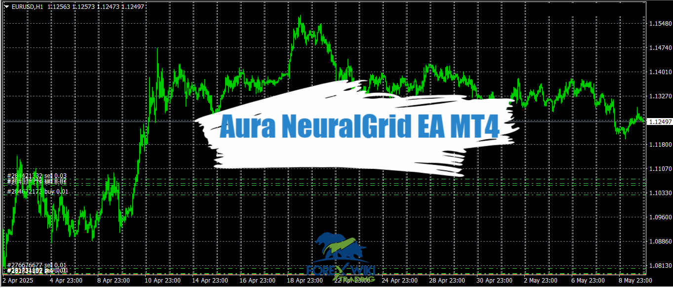 Aura NeuralGrid EA MT4 - Free Download 10