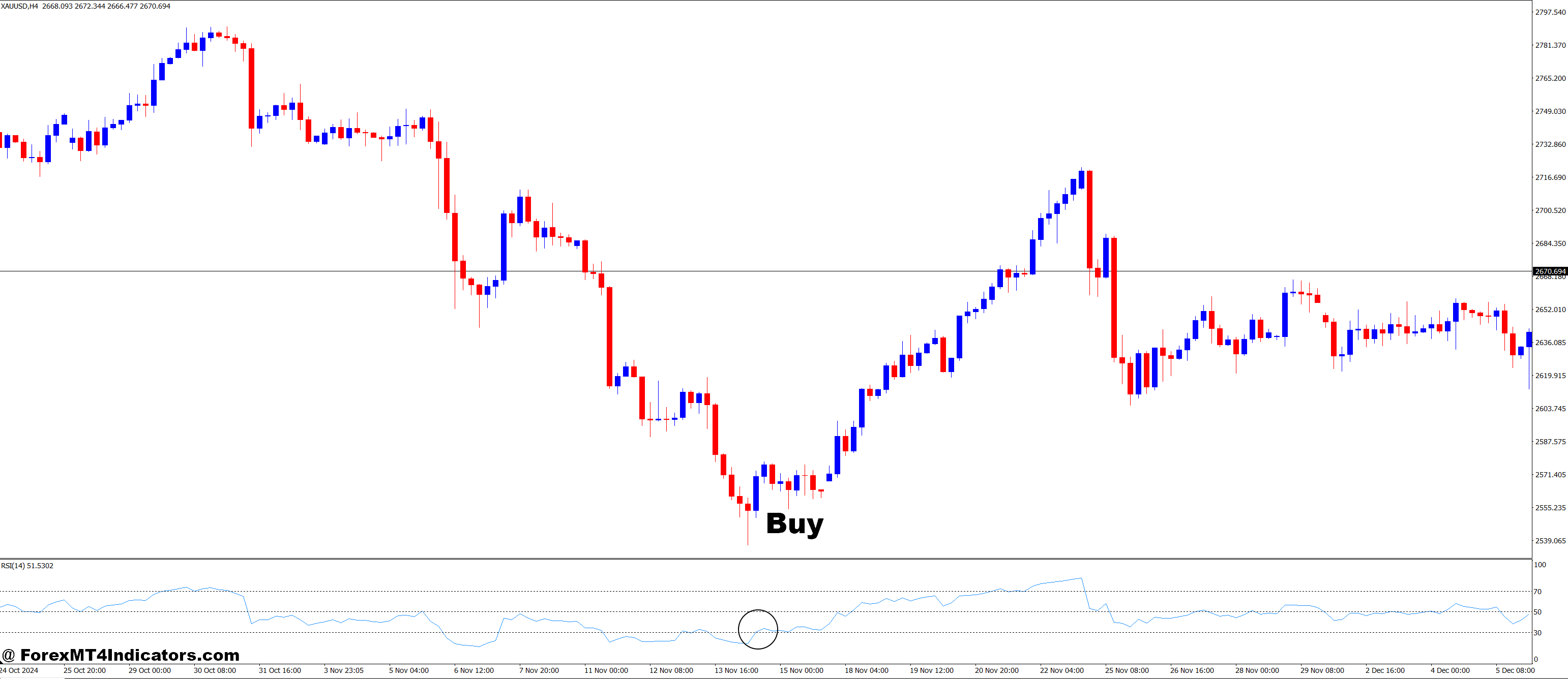 How to Trade with RSI with Divergence MT4 Indicator - Buy Entry