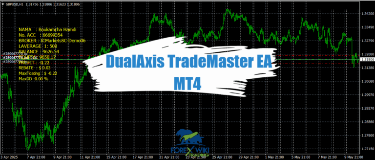 DualAxis TradeMaster EA MT4 - Free Download 12