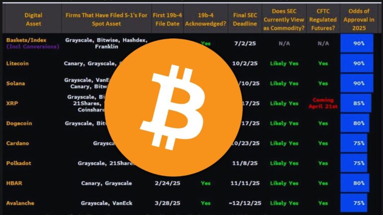 Crypto ETFs See $882M Inflows as SUI, XRP, and Solana Lead Altcoin Investment Boom