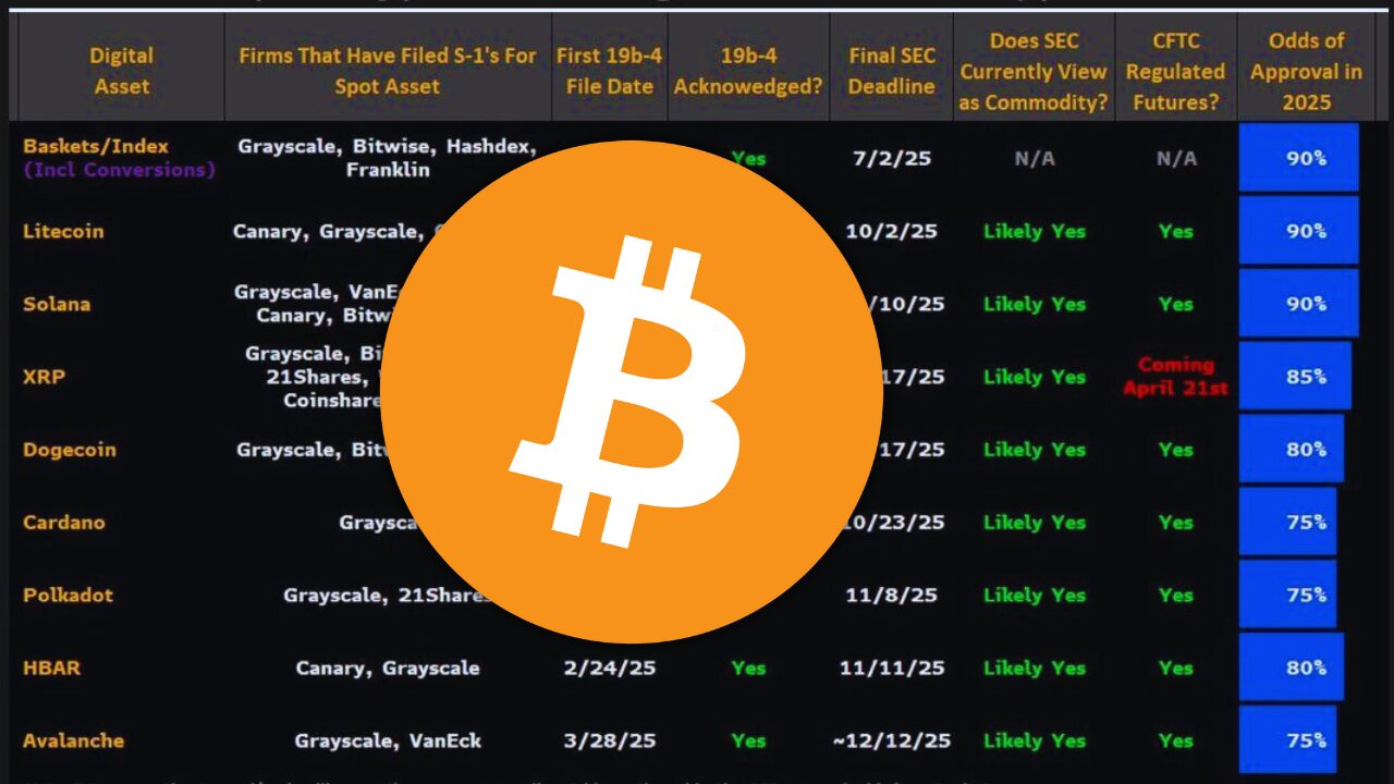 Crypto ETFs See $882M Inflows as SUI, XRP, and Solana Lead Altcoin Investment Boom