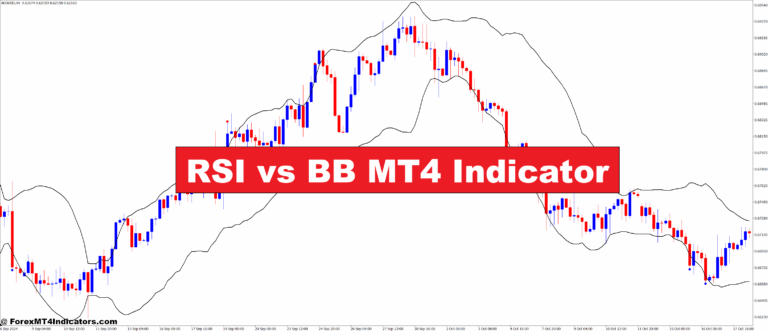 RSI vs BB MT4 Indicator