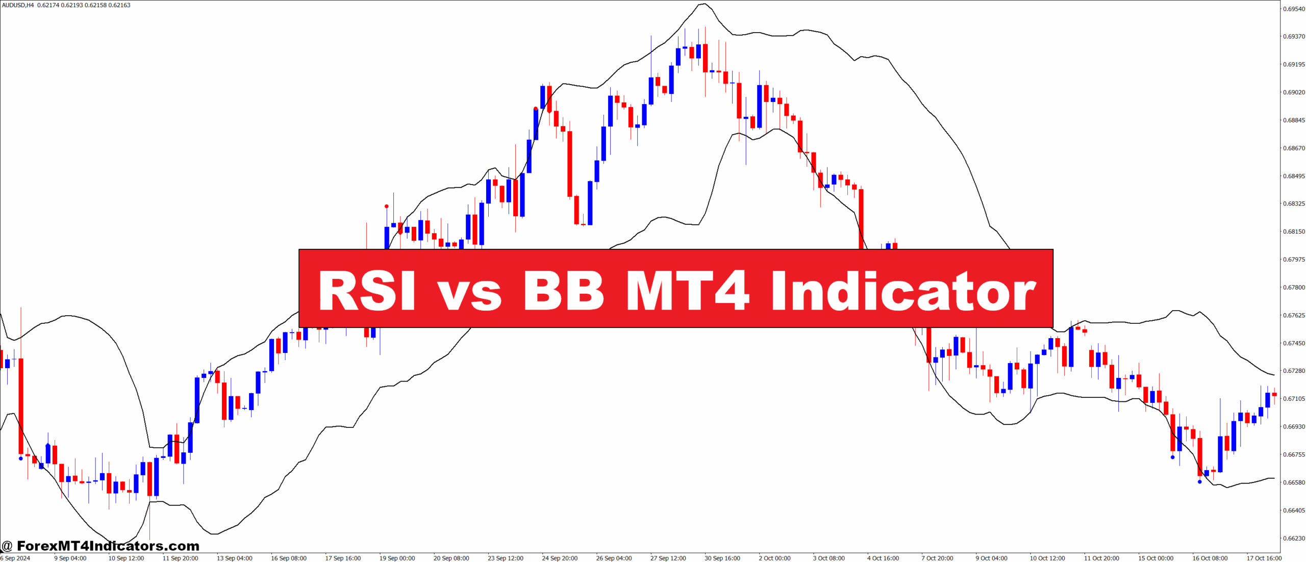 RSI vs BB MT4 Indicator