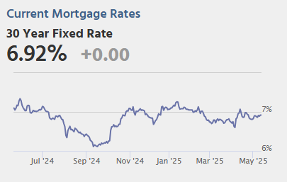 Wednesday: Mortgage Applications