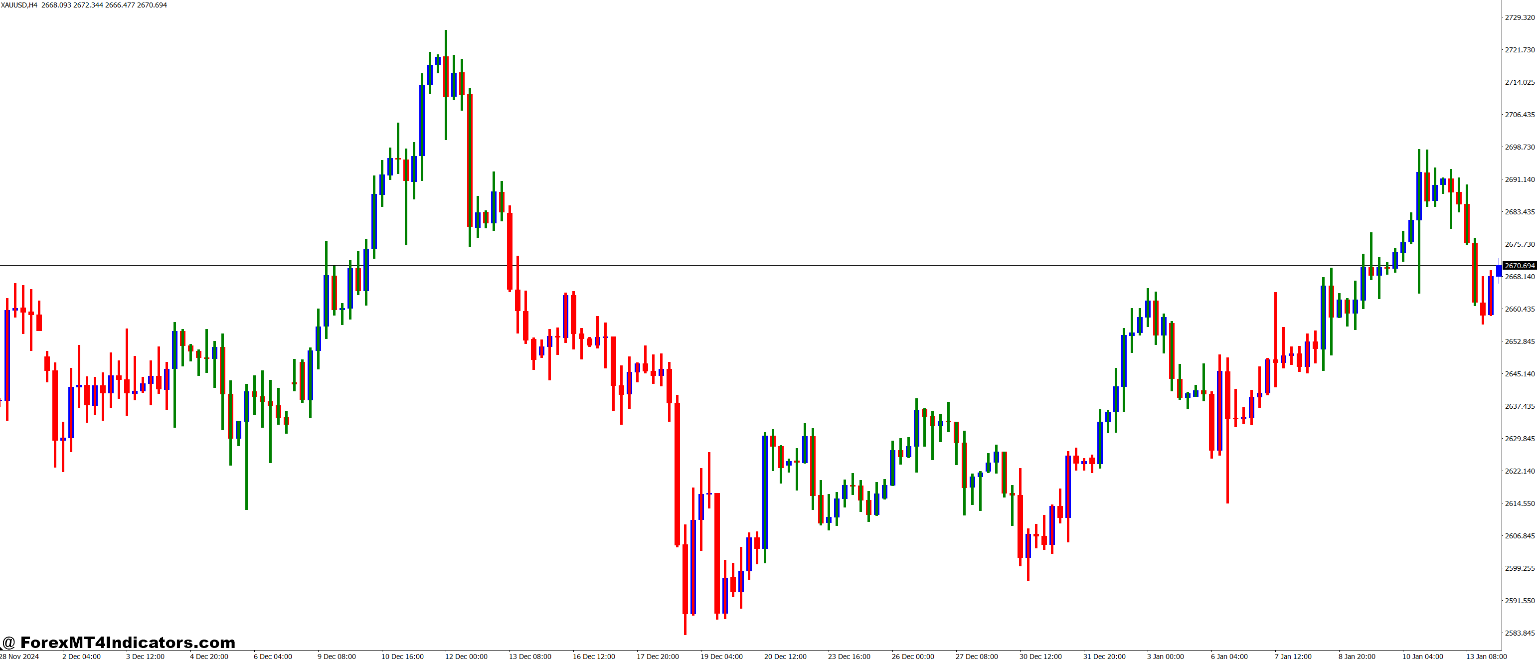 Why It’s Beneficial