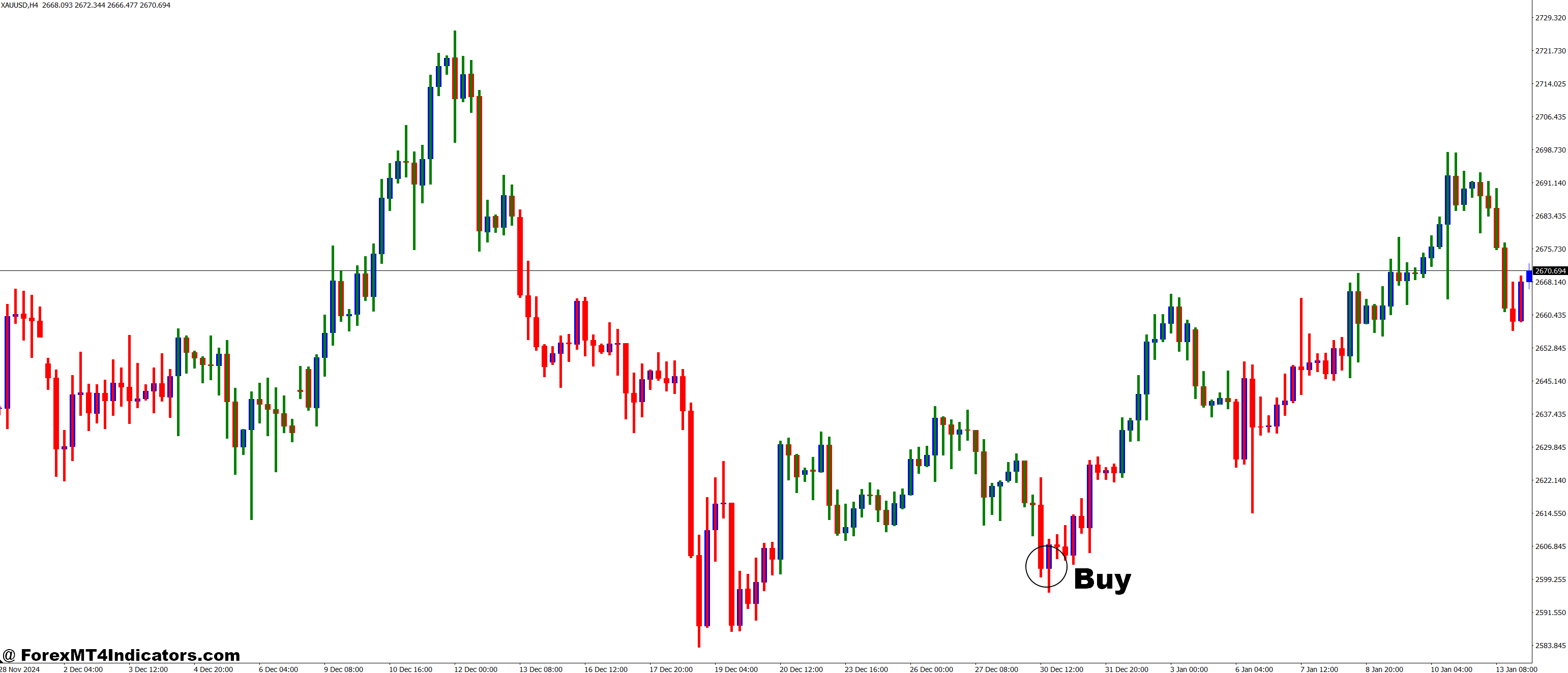 How to Trade with New Simpler Trend MT4 Indicator - Buy Entry