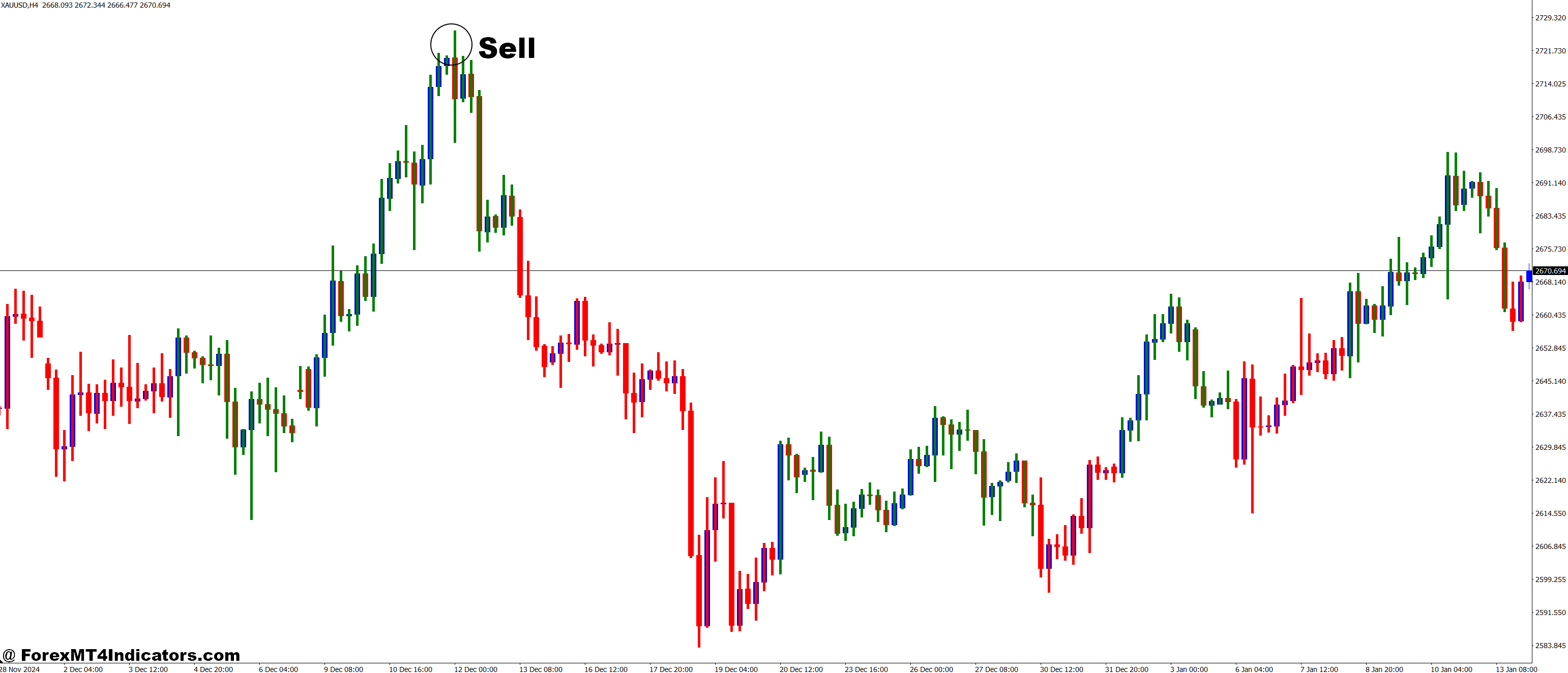 How to Trade with New Simpler Trend MT4 Indicator - Sell Entry
