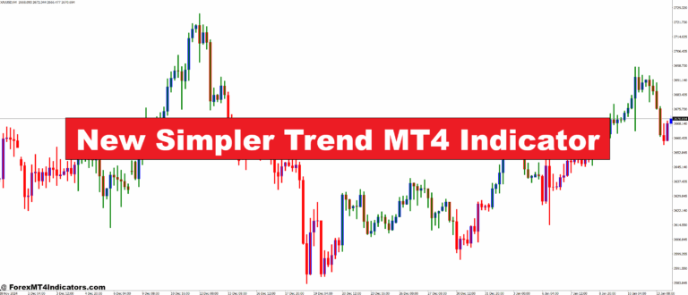 New Simpler Trend MT4 Indicator