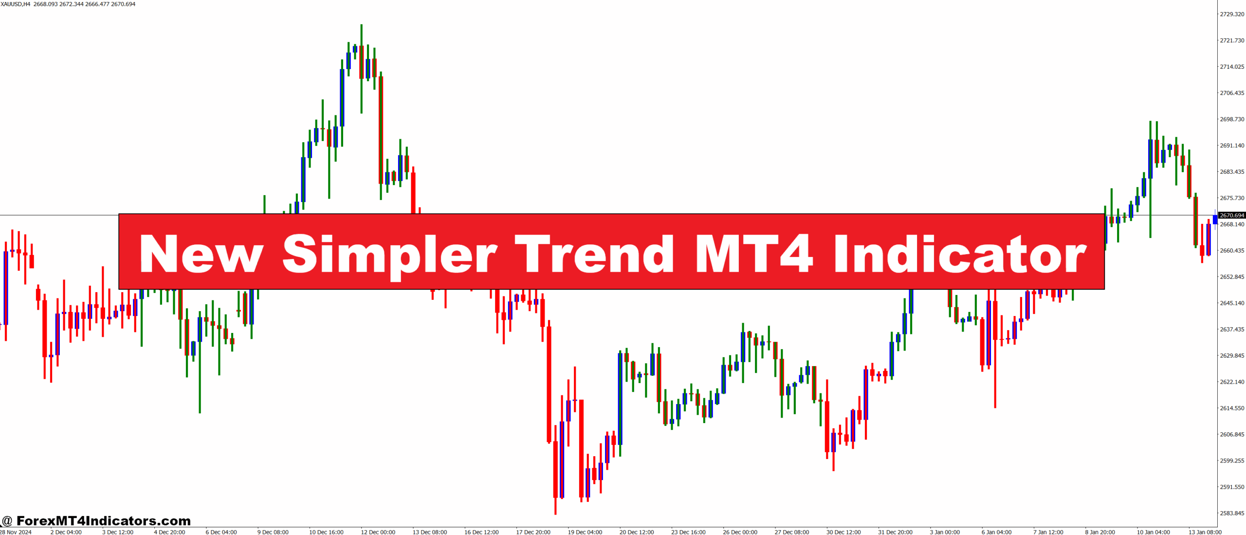 New Simpler Trend MT4 Indicator
