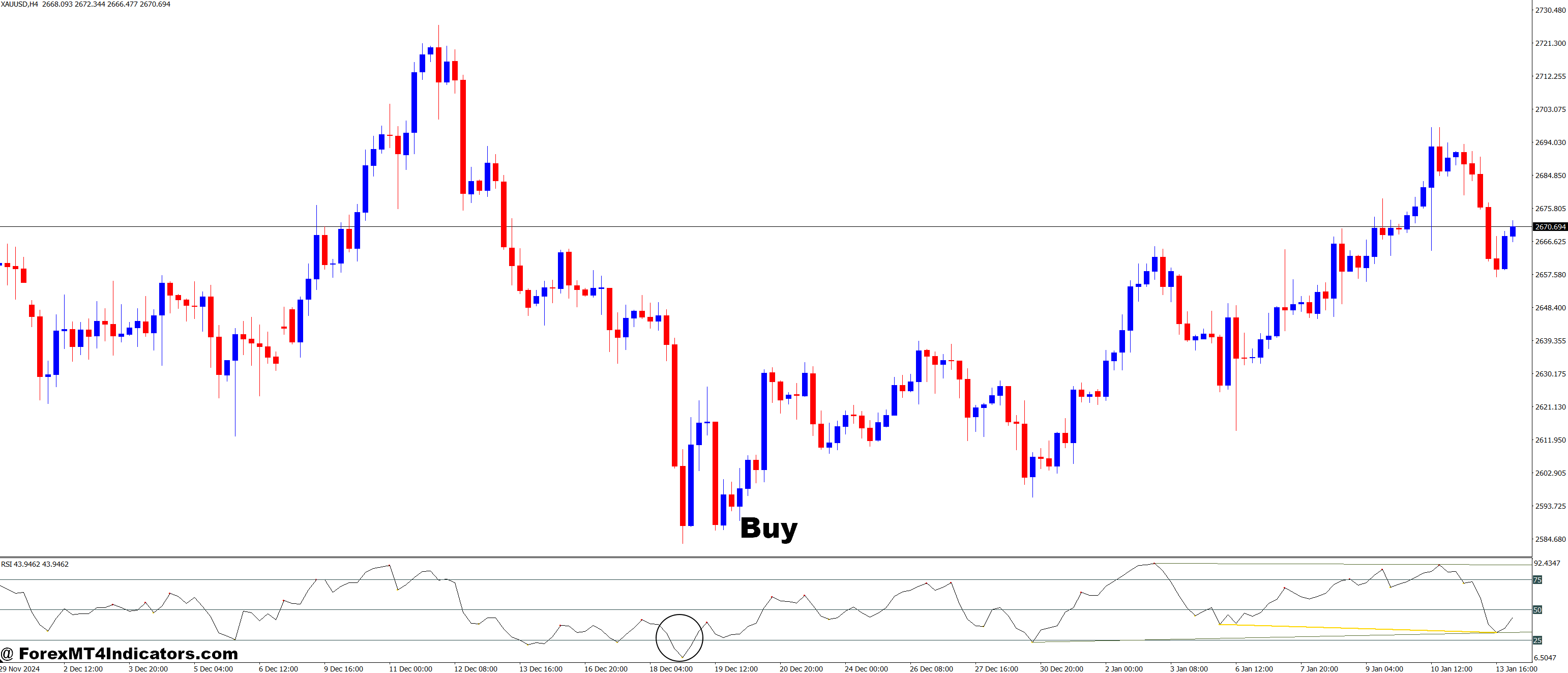 How to Trade with All In One Divergences MT4 Indicator - Buy Entry