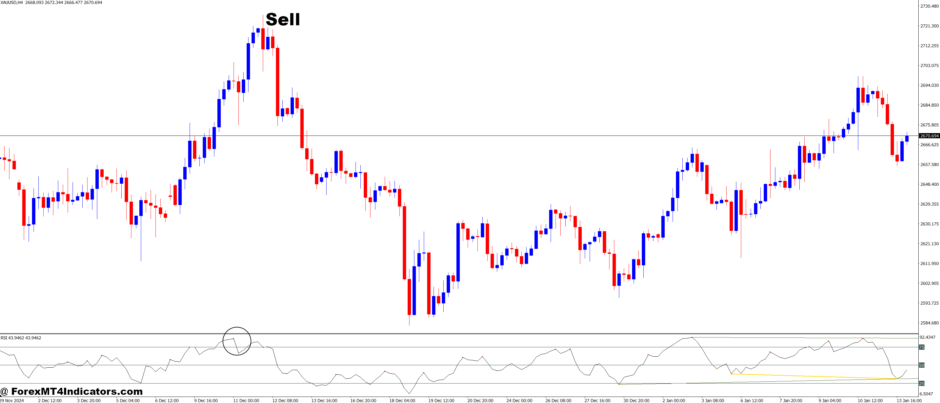 How to Trade with All In One Divergences MT4 Indicator - Sell Entry