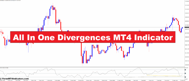 All In One Divergences MT4 Indicator