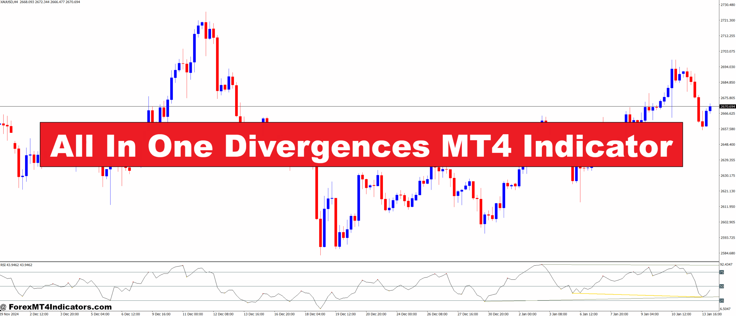 All In One Divergences MT4 Indicator