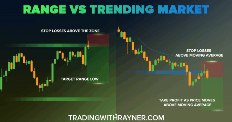 Range vs Trending Market: Which One Do You Trade?
