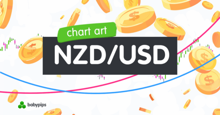 Chart Art: Potential Countertrend Setup for NZD/USD