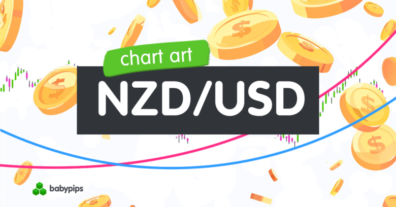 Chart Art: Potential Countertrend Setup for NZD/USD
