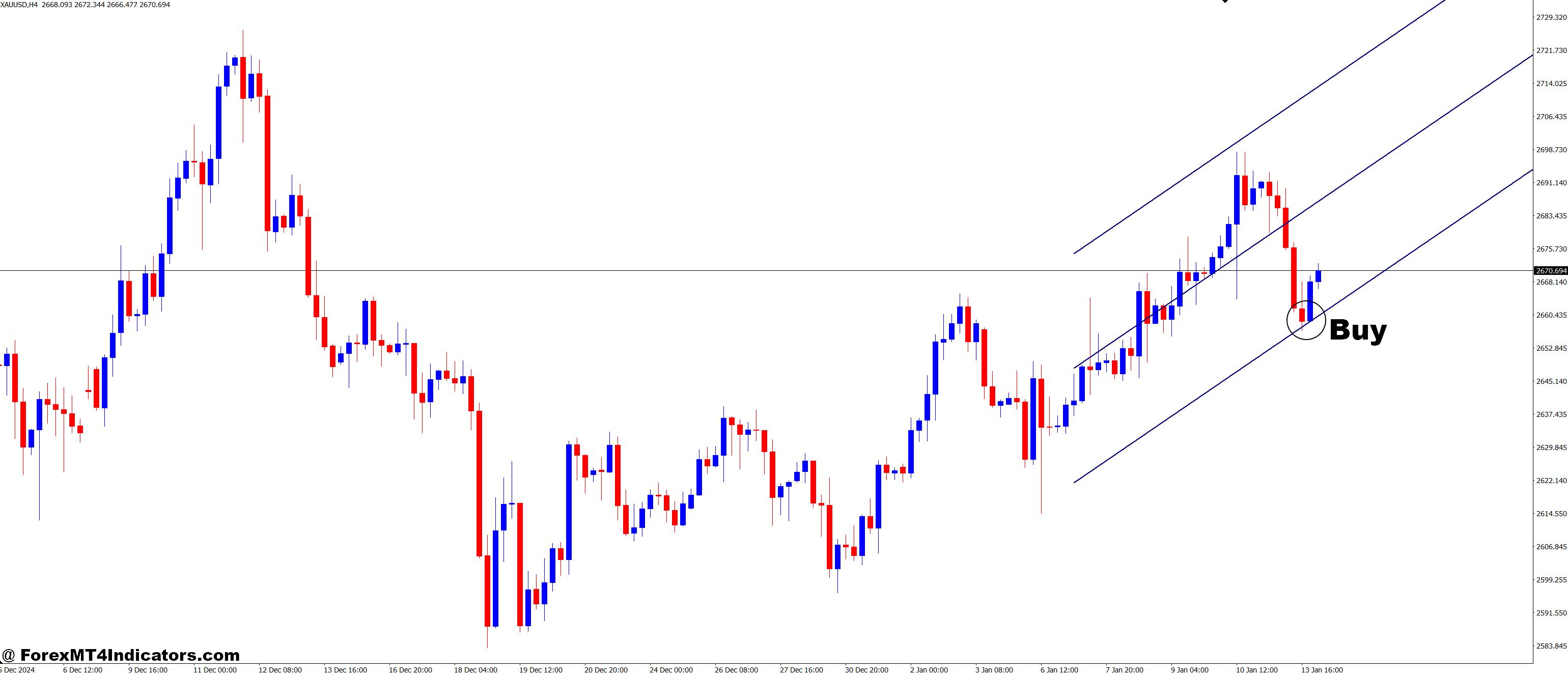 How to Trade with Simple Regression Channels MT4 Indicator - Buy Entry