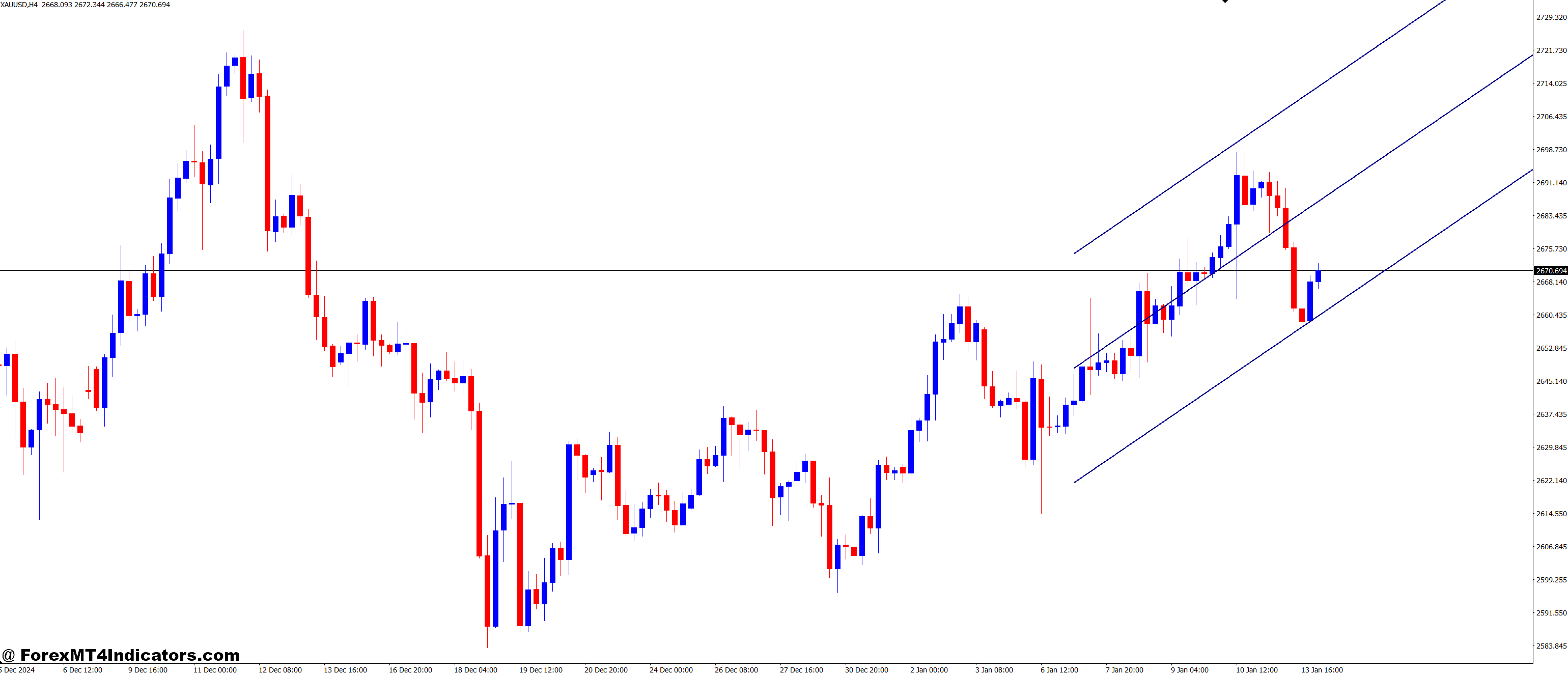 How It Helps With Better Trading Decisions