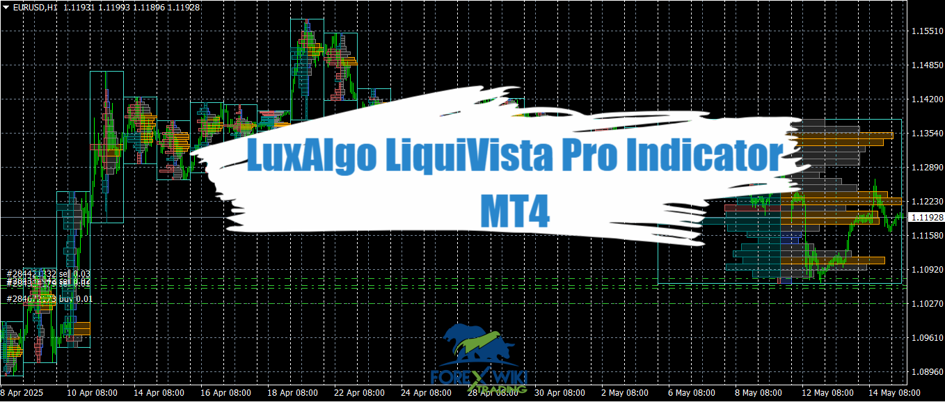 LuxAlgo LiquiVista Pro Indicator MT4 - Free Download 10