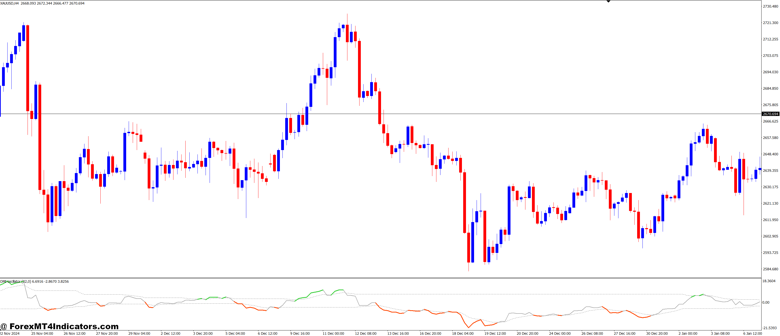 Dsl DMI Oscillator MT4 Indicator 1 How to Use It on MT4