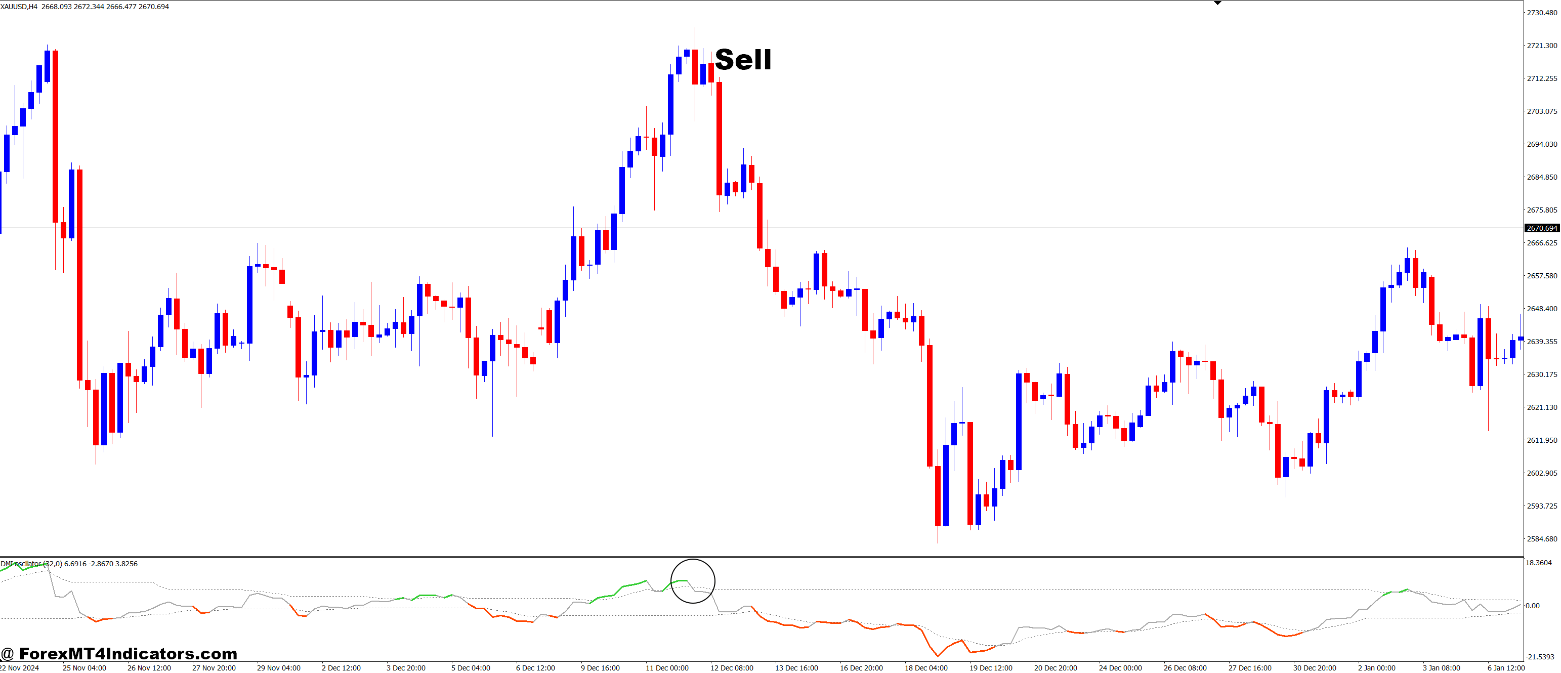 Dsl DMI Oscillator MT4 Indicator 3 How to Trade with DSL DMI Oscillator MT4 Indicator - Sell Entry