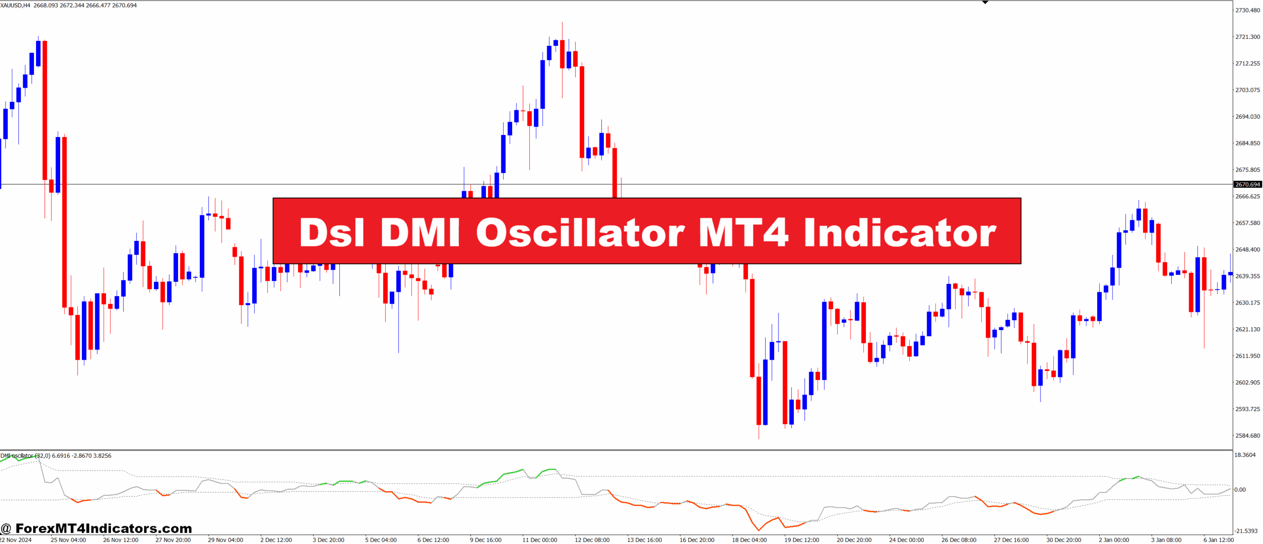 Dsl DMI Oscillator MT4 Indicator