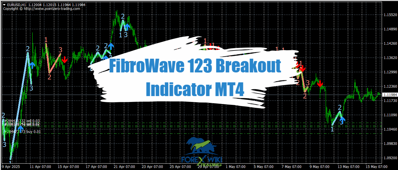 FibroWave 123 Breakout Indicator MT4 - Free Download 10
