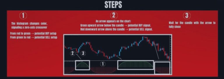 💥 ZONE CRACK ALPHA: STRATEGIC DETECTION OF MARKET PHASE SHIFTS 💥