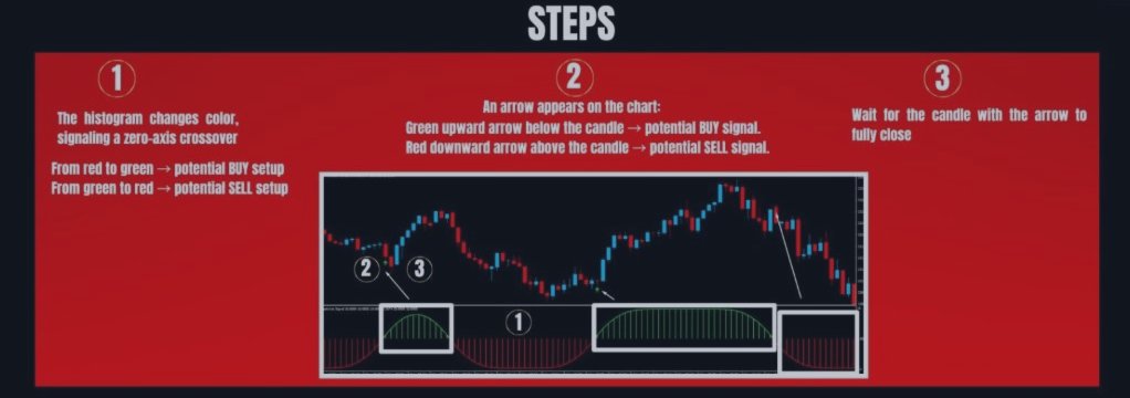💥 ZONE CRACK ALPHA: STRATEGIC DETECTION OF MARKET PHASE SHIFTS 💥