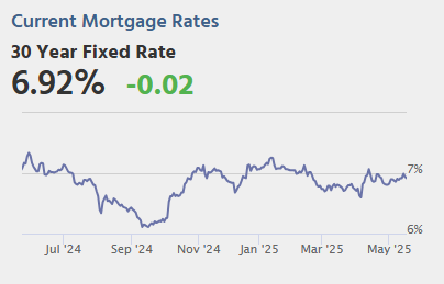 May 16th COVID Update: Weekly COVID Deaths Increased Slightly