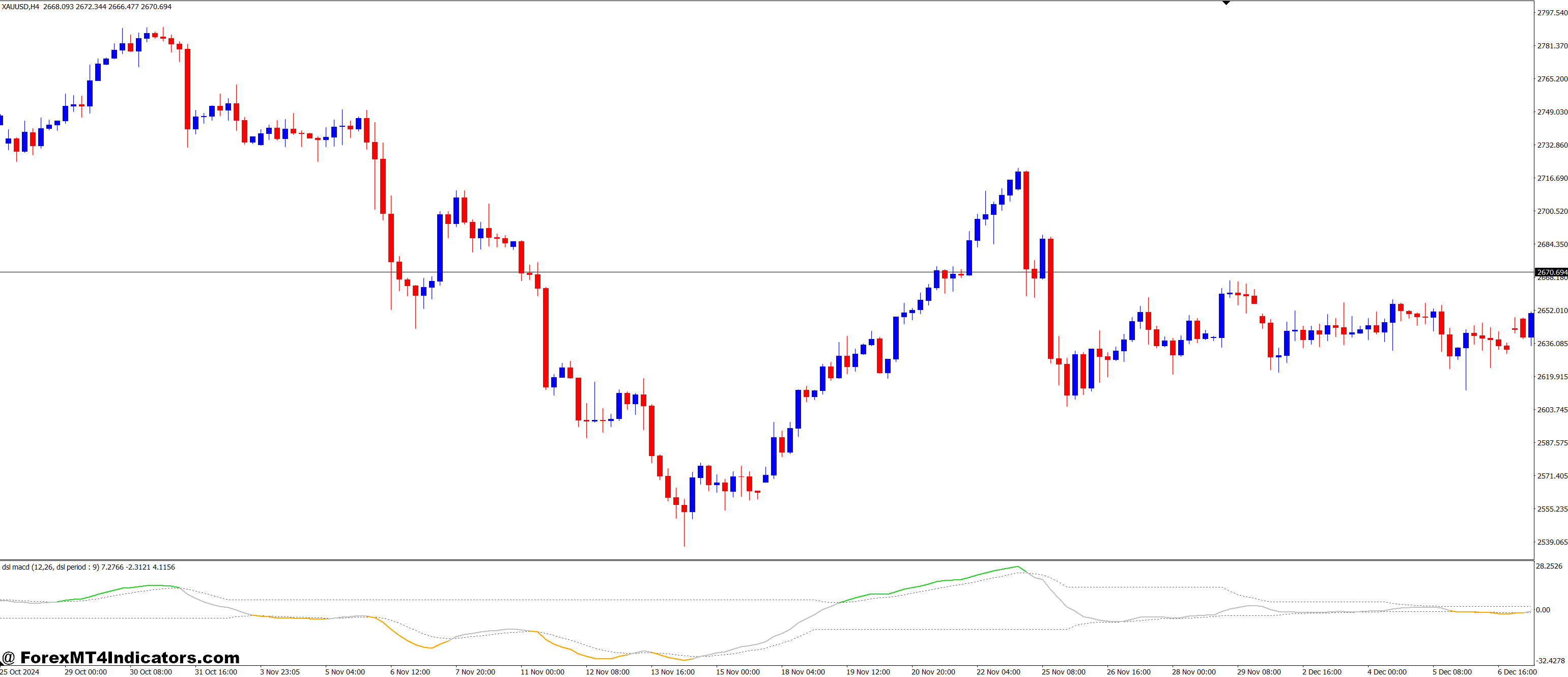 Why Many Traders Prefer It