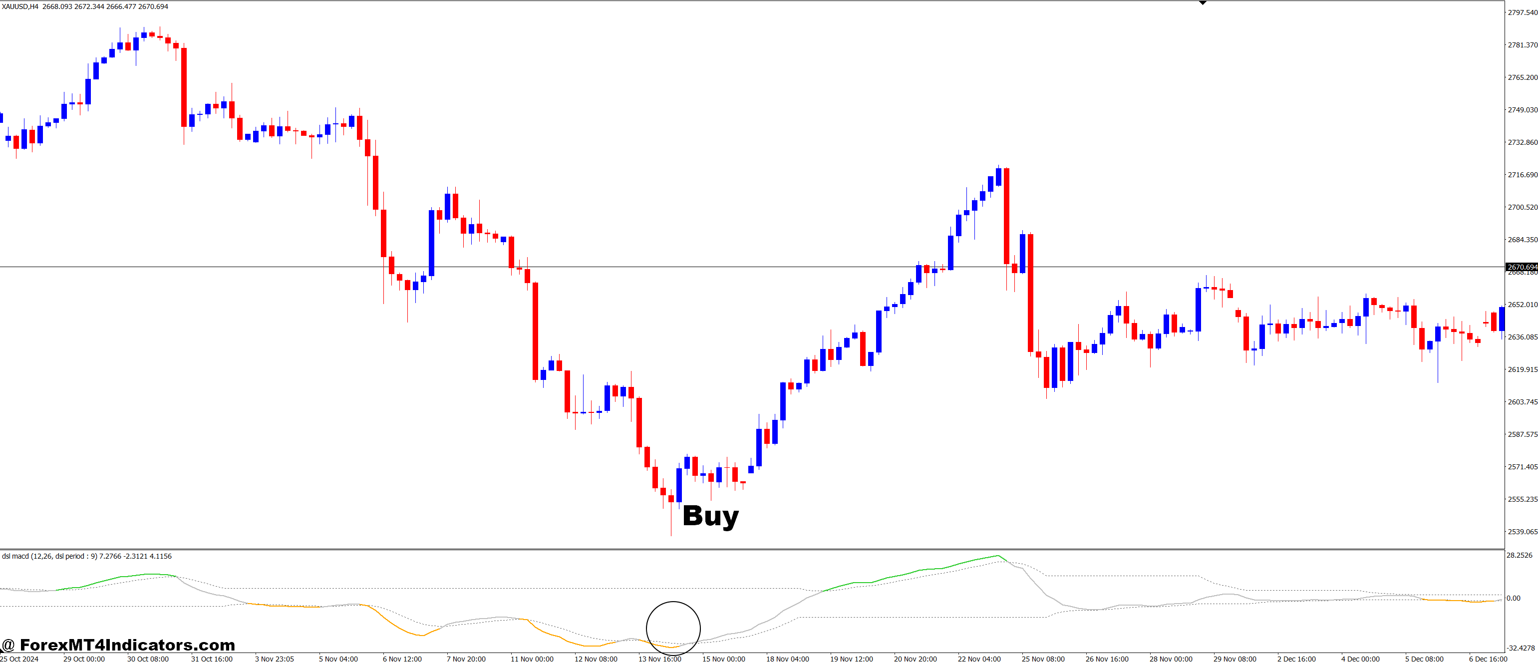 How to Trade with DSL MACD MT4 Indicator - Buy Entry