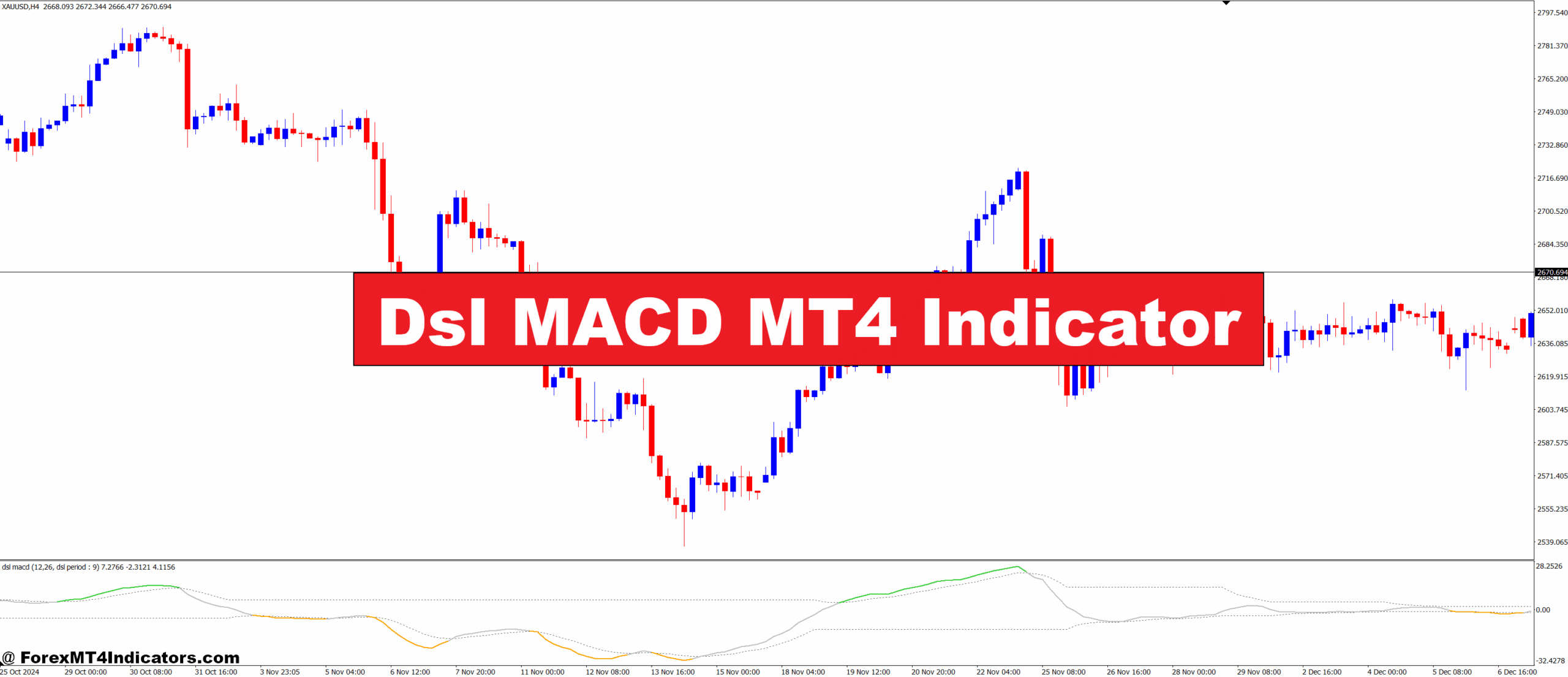 Dsl MACD MT4 Indicator