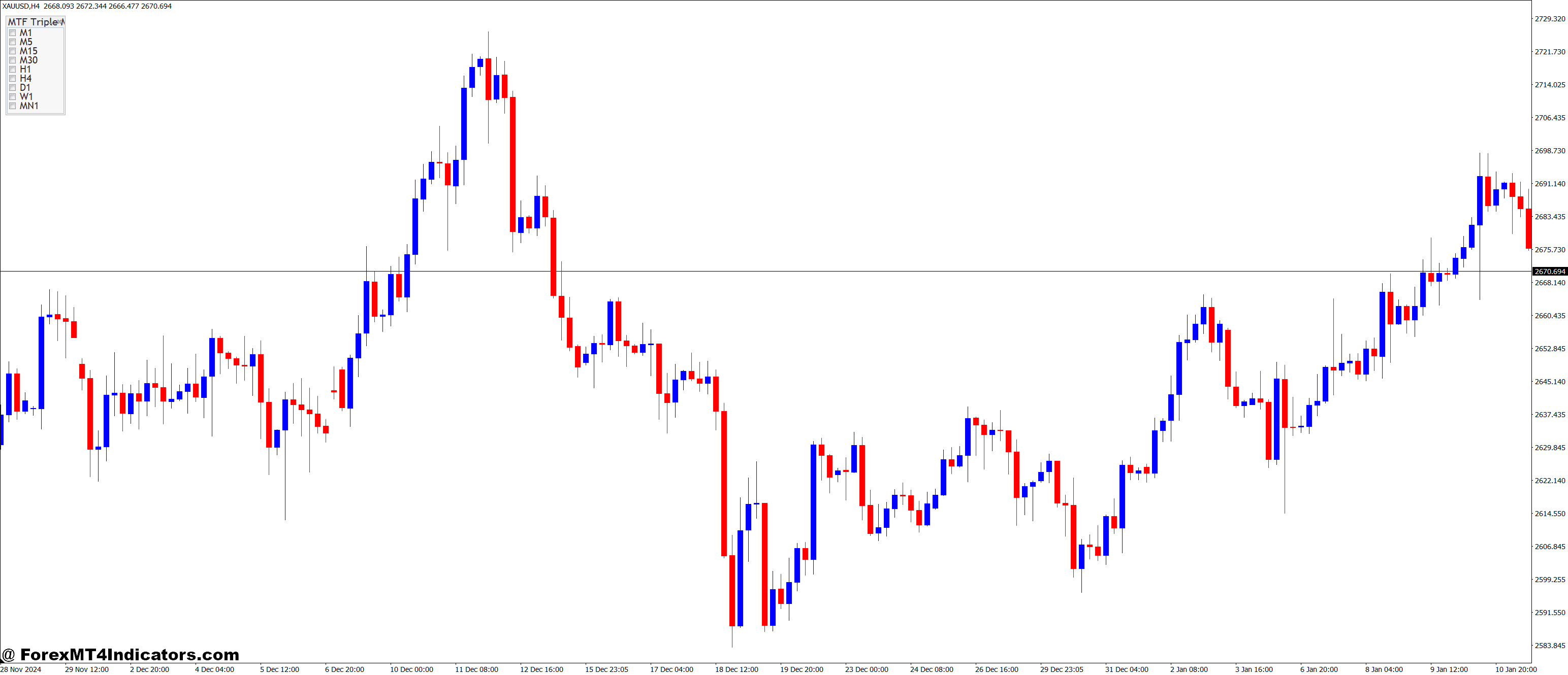 Customizable for All Trading Styles