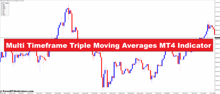 Multi Timeframe Triple Moving Averages MT4 Indicator